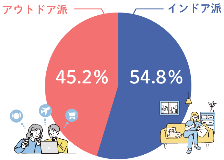 インドアorアウトドア